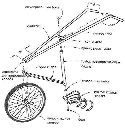 Схема монтажа культиватора из велосипеда