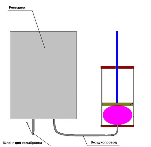 Принцип работы термопривода из резинового мяча